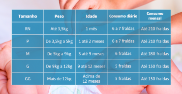 Fraldas Sensitive para Recém Nascido Menos de 3 kg Tamanho 0 24 unidades ·  Dodot · Supermercado El Corte Inglés El Corte Inglés